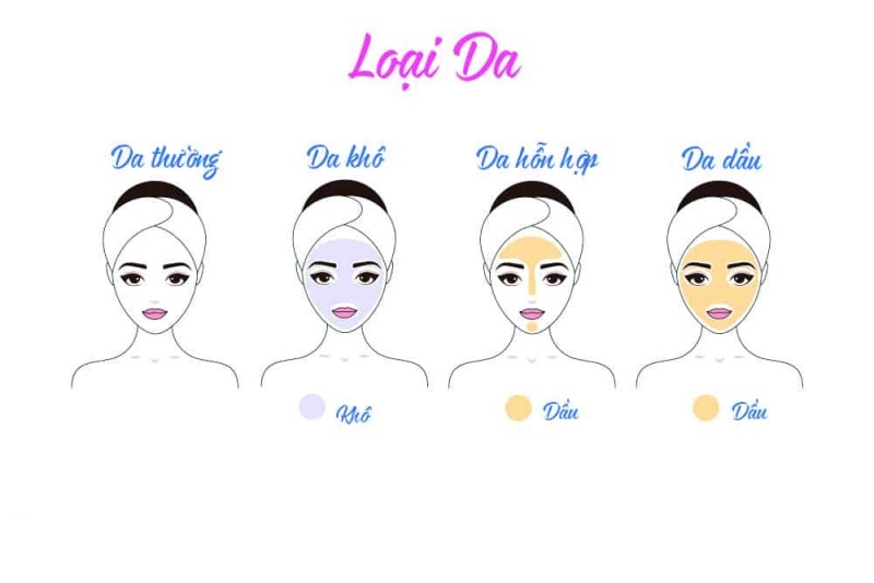 Cách chọn loại tẩy trang phù hợp với từng loại da